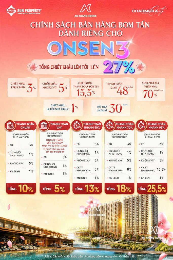 [BÁO ĐỘNG ĐỎ] CHỈ CÒN ĐÚNG VÀI SUẤT NỘI BỘ ONSEN 3 CHARMORA CITY - GIẢM NGAY 27% CHO AI NHANH TAY NHẤT!